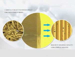 Excellence en conduite : comment la filtration avancée alimente les performances des moteurs modernes
